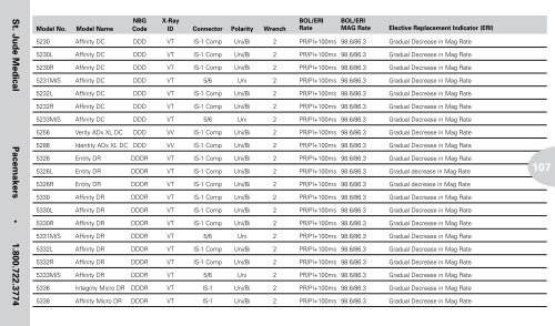 Reference Guide to Pacemakers, ICDs, and Leads - Boston Scientific