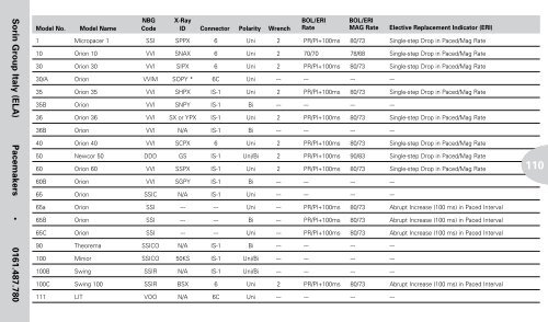 Reference Guide to Pacemakers, ICDs, and Leads - Boston Scientific