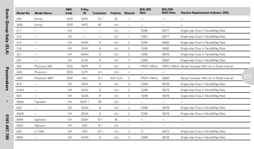 Reference Guide to Pacemakers, ICDs, and Leads - Boston Scientific