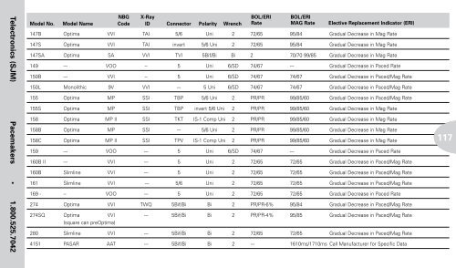 Reference Guide to Pacemakers, ICDs, and Leads - Boston Scientific