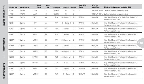 Reference Guide to Pacemakers, ICDs, and Leads - Boston Scientific