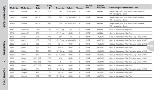 Reference Guide to Pacemakers, ICDs, and Leads - Boston Scientific