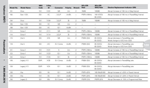 Reference Guide to Pacemakers, ICDs, and Leads - Boston Scientific