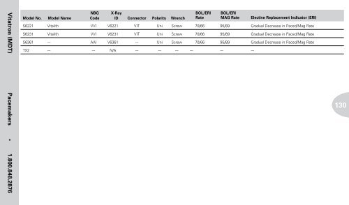 Reference Guide to Pacemakers, ICDs, and Leads - Boston Scientific