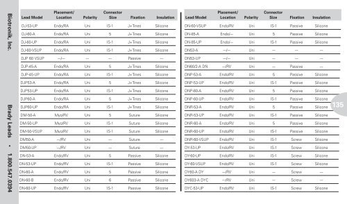 Reference Guide to Pacemakers, ICDs, and Leads - Boston Scientific