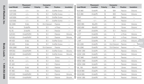 Reference Guide to Pacemakers, ICDs, and Leads - Boston Scientific