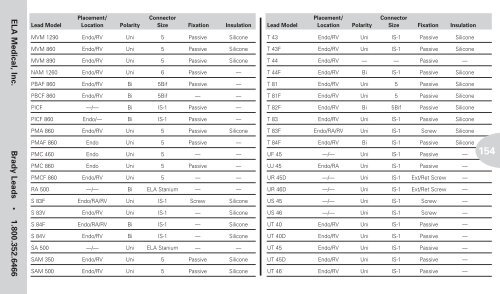 Reference Guide to Pacemakers, ICDs, and Leads - Boston Scientific