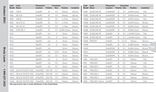 Reference Guide to Pacemakers, ICDs, and Leads - Boston Scientific