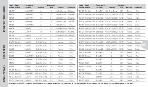 Reference Guide to Pacemakers, ICDs, and Leads - Boston Scientific