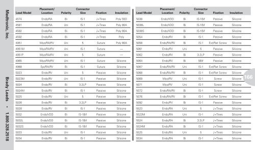 Reference Guide to Pacemakers, ICDs, and Leads - Boston Scientific