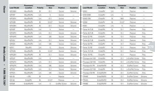 Reference Guide to Pacemakers, ICDs, and Leads - Boston Scientific