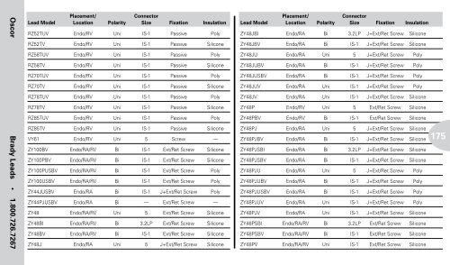 Reference Guide to Pacemakers, ICDs, and Leads - Boston Scientific