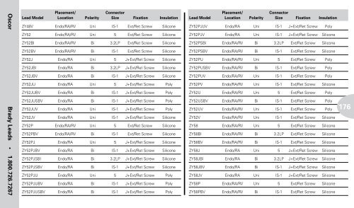 Reference Guide to Pacemakers, ICDs, and Leads - Boston Scientific