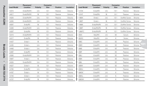 Reference Guide to Pacemakers, ICDs, and Leads - Boston Scientific