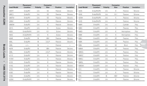 Reference Guide to Pacemakers, ICDs, and Leads - Boston Scientific