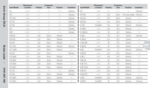 Reference Guide to Pacemakers, ICDs, and Leads - Boston Scientific