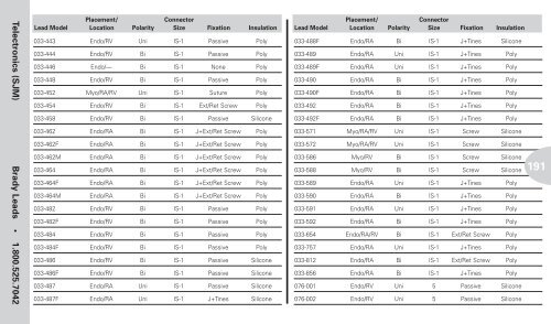 Reference Guide to Pacemakers, ICDs, and Leads - Boston Scientific