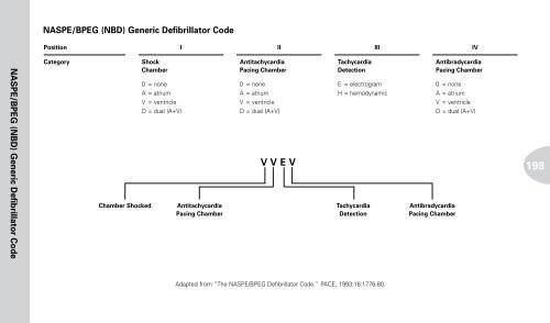 Reference Guide to Pacemakers, ICDs, and Leads - Boston Scientific