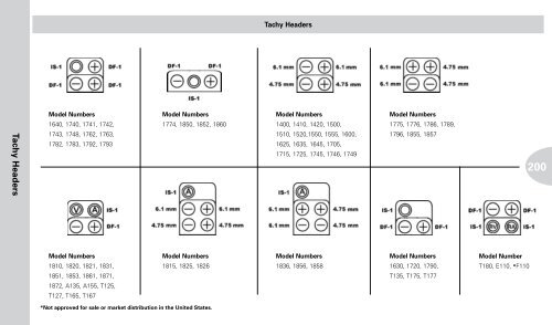 Reference Guide to Pacemakers, ICDs, and Leads - Boston Scientific