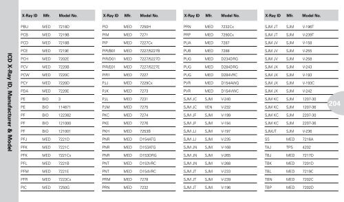 Reference Guide to Pacemakers, ICDs, and Leads - Boston Scientific