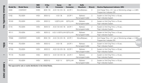 Reference Guide to Pacemakers, ICDs, and Leads - Boston Scientific