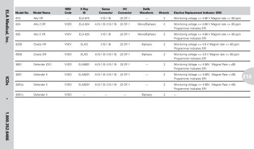 Reference Guide to Pacemakers, ICDs, and Leads - Boston Scientific