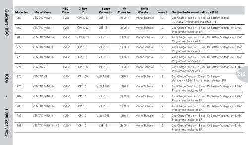 Reference Guide to Pacemakers, ICDs, and Leads - Boston Scientific