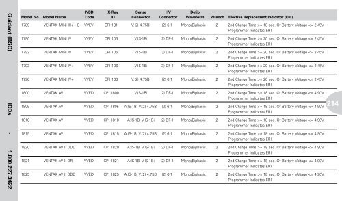 Reference Guide to Pacemakers, ICDs, and Leads - Boston Scientific