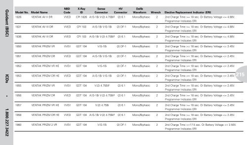 Reference Guide to Pacemakers, ICDs, and Leads - Boston Scientific