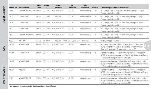 Reference Guide to Pacemakers, ICDs, and Leads - Boston Scientific