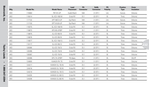 Reference Guide to Pacemakers, ICDs, and Leads - Boston Scientific