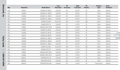 Reference Guide to Pacemakers, ICDs, and Leads - Boston Scientific