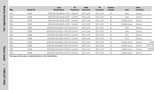 Reference Guide to Pacemakers, ICDs, and Leads - Boston Scientific