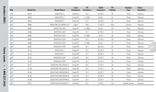 Reference Guide to Pacemakers, ICDs, and Leads - Boston Scientific