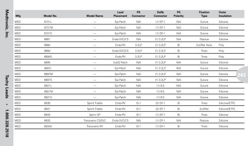 Reference Guide to Pacemakers, ICDs, and Leads - Boston Scientific