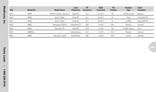 Reference Guide to Pacemakers, ICDs, and Leads - Boston Scientific