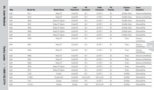 Reference Guide to Pacemakers, ICDs, and Leads - Boston Scientific