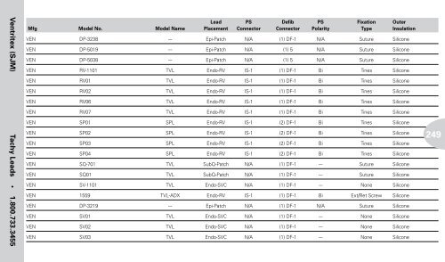 Reference Guide to Pacemakers, ICDs, and Leads - Boston Scientific