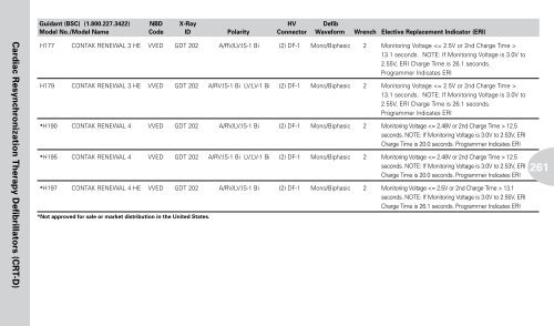 Reference Guide to Pacemakers, ICDs, and Leads - Boston Scientific