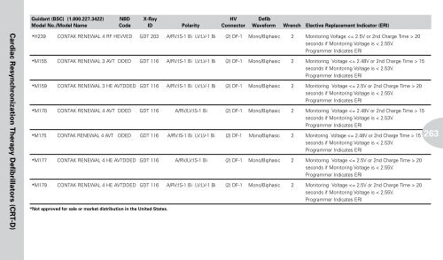 Reference Guide to Pacemakers, ICDs, and Leads - Boston Scientific