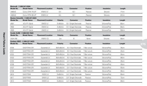 Reference Guide to Pacemakers, ICDs, and Leads - Boston Scientific