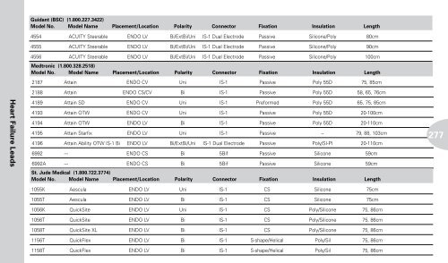 Reference Guide to Pacemakers, ICDs, and Leads - Boston Scientific