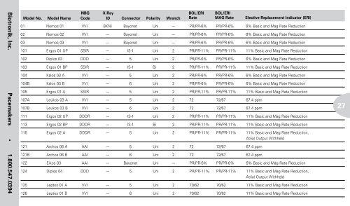 Reference Guide to Pacemakers, ICDs, and Leads - Boston Scientific