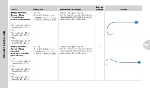 Reference Guide to Pacemakers, ICDs, and Leads - Boston Scientific