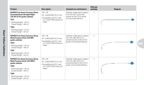 Reference Guide to Pacemakers, ICDs, and Leads - Boston Scientific