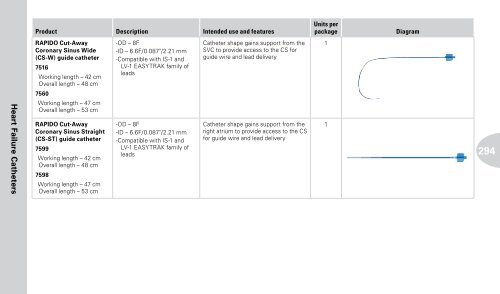 Reference Guide to Pacemakers, ICDs, and Leads - Boston Scientific