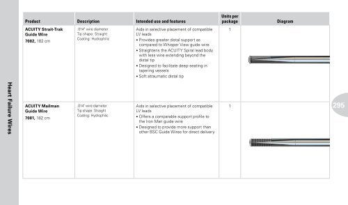 Reference Guide to Pacemakers, ICDs, and Leads - Boston Scientific