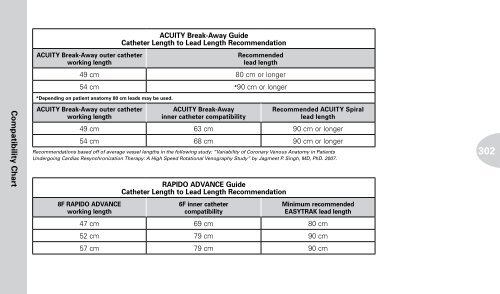 Reference Guide to Pacemakers, ICDs, and Leads - Boston Scientific