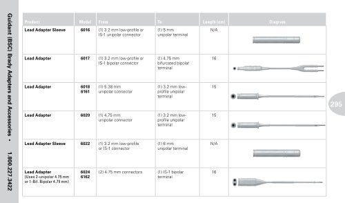 Reference Guide to Pacemakers, ICDs, and Leads - Boston Scientific