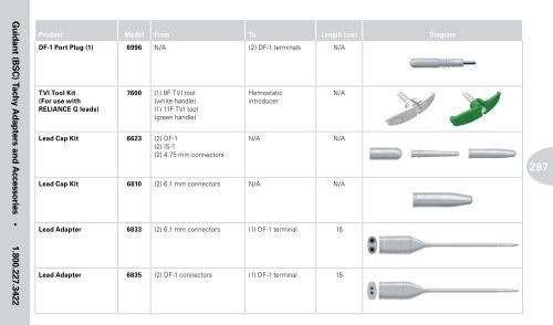 Reference Guide to Pacemakers, ICDs, and Leads - Boston Scientific